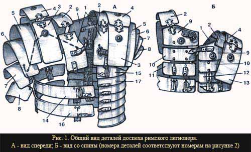 Making a Lorica segmentata — Video | VK