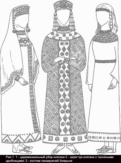 Традиционная русская одежда женщин