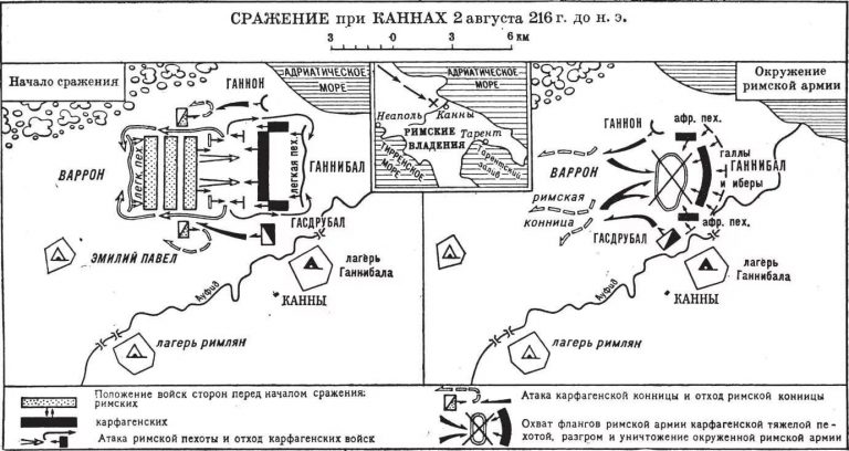 План битвы при каннах 5 класс