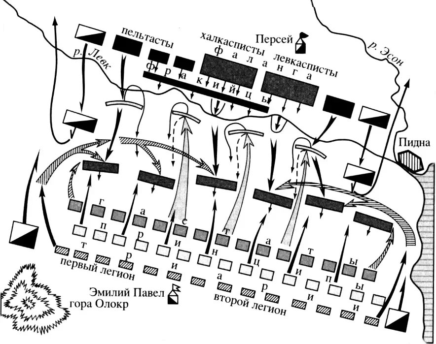 Карта-схема боя при Пидне в 168 г. до н.э., в ходе третьей македоно-римской войны